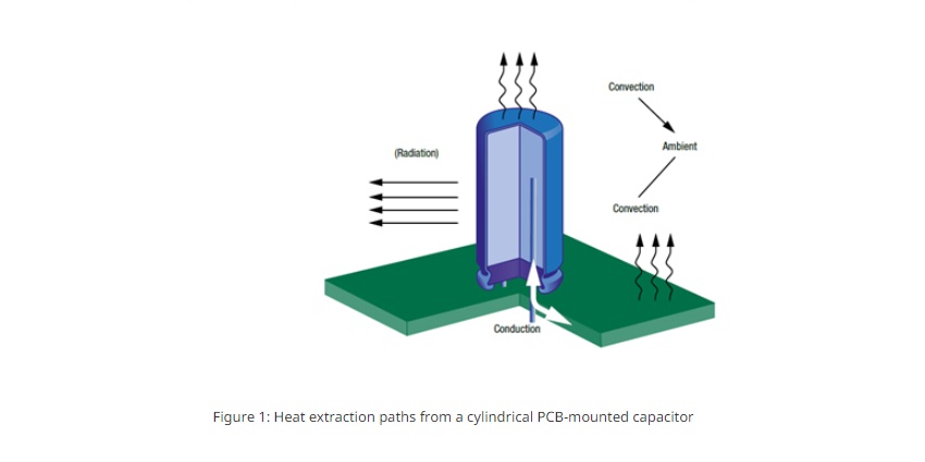 heat extraction